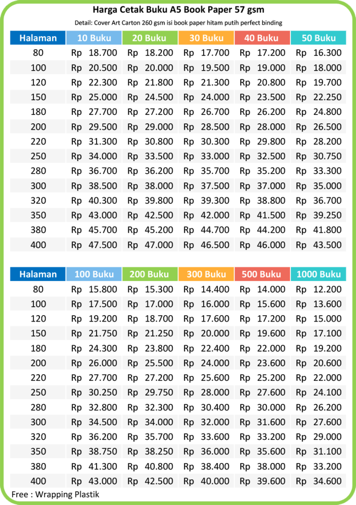 harga cetak novel