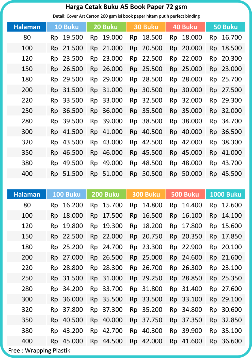 harga cetak novel