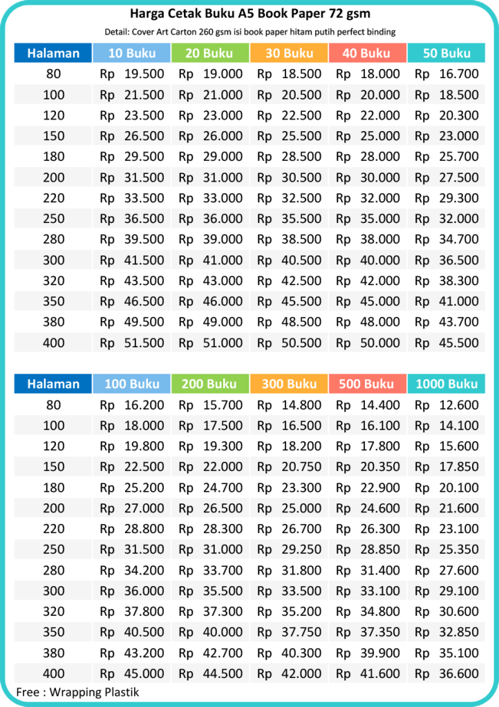 harga cetak novel